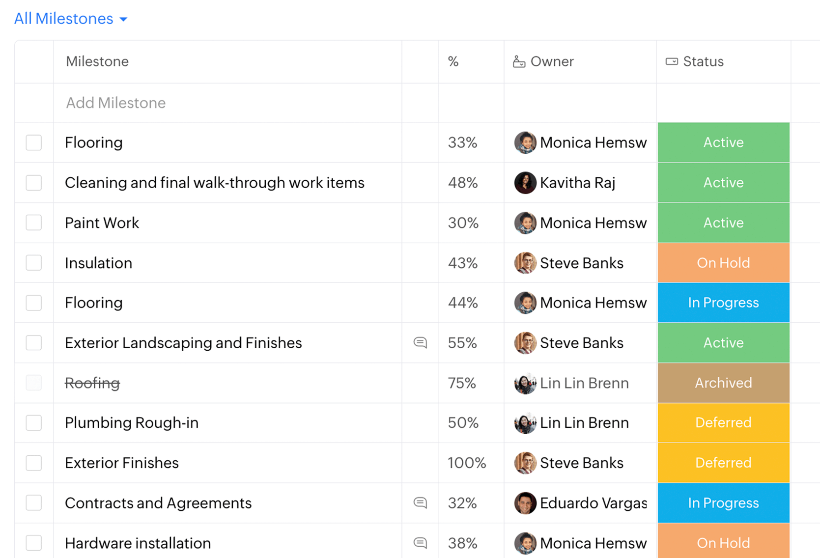 Aufgaben-Meilensteine